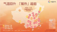 南方继续雨纷纷！